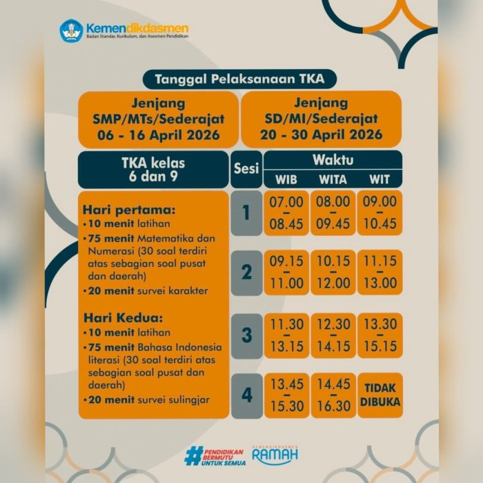 Jadwal & Sesi TKA Resmi Diumumkan! MTsN 1 Bungo Tancap Gas Siap Hadapi Ujian