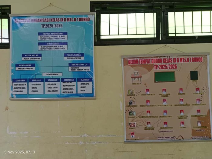 Ciptakan Suasana Belajar Optimal, Kelas IX MTsN 1 Bungo Tampil Cantik dengan Atribut Lengkap dan Rapi Ciptakan Suasana Belajar Optimal, Kelas IX MTsN 1 Bungo Tampil Cantik dengan Atribut Lengkap dan Rapi