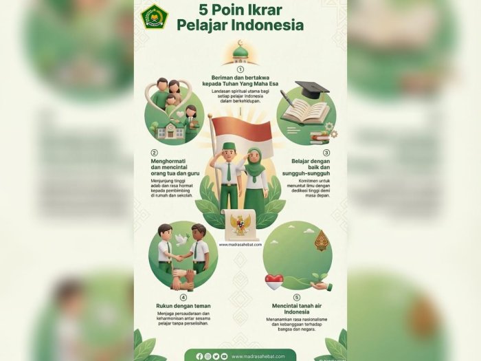 Lewat 5 Poin Ikrar, Kementerian Agama Dorong Transformasi Pendidikan