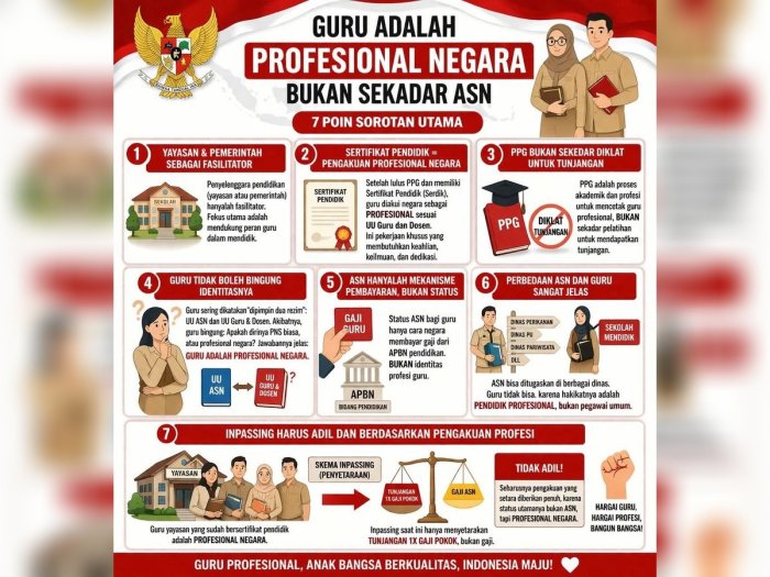 Bukan Sekadar ASN, Guru Adalah Pilar Profesional Kemajuan Negara Bukan Sekadar ASN, Guru Adalah Pilar Profesional Kemajuan Negara