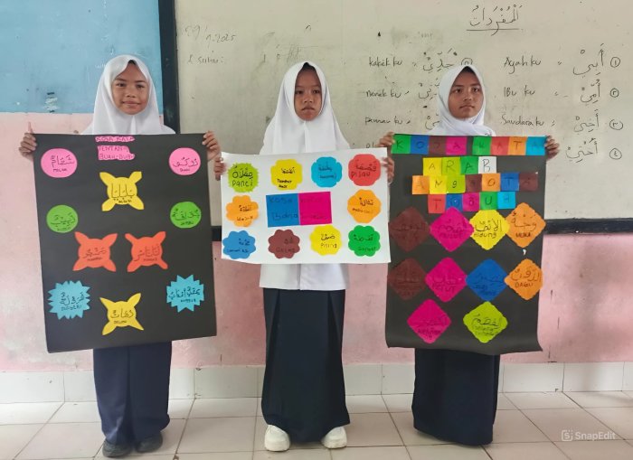 Kreativitas Kelas VIIB MTsN 1 Bungo: Siswa Rancang Media Belajar Kosakata Bahasa Arab Interaktif